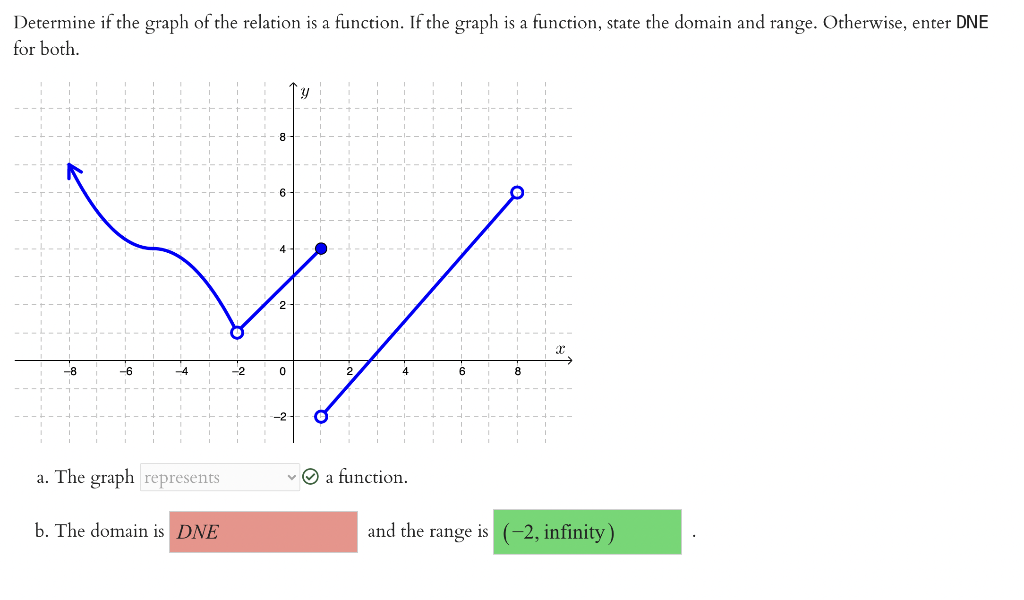 Solved Determine if the graph of the relation is a function. | Chegg.com