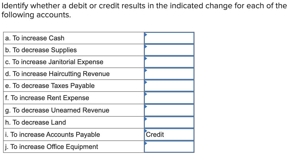 Solved Identify whether a debit or credit results in the | Chegg.com