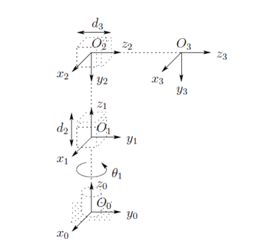 Solved Consider the direct dynamics of the robot with length | Chegg.com