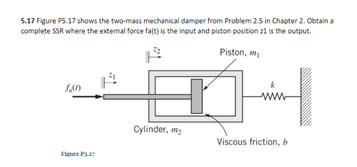 Solved 5.17 Figure P5.17 shows the two- mass mechanical | Chegg.com