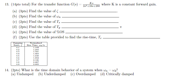 LF and HF timing relationship in the right latFG. 578 A. Mean