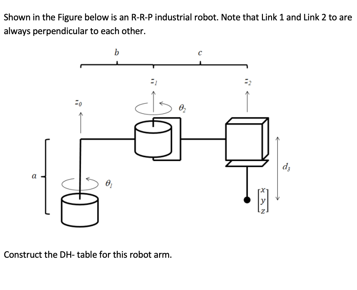 Solved by an EXPERT Shown in the Figure below is an R-R-P industrial ... 