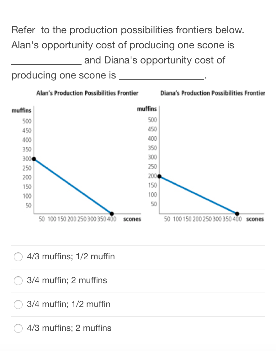 Solved Refer to the production possibilities frontiers | Chegg.com