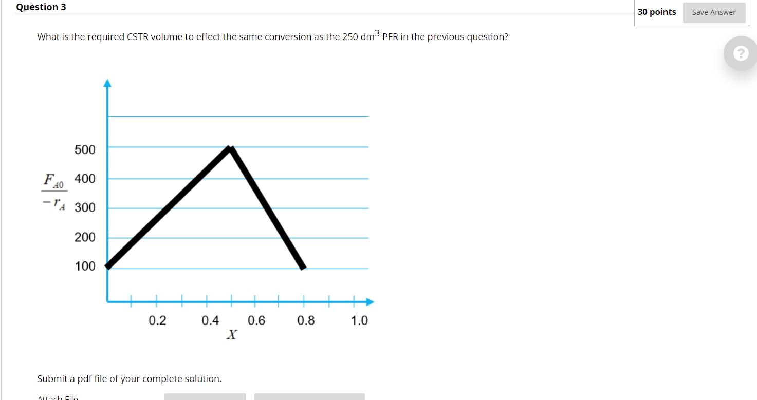 Question 3 30 points Save Answer What is the required | Chegg.com