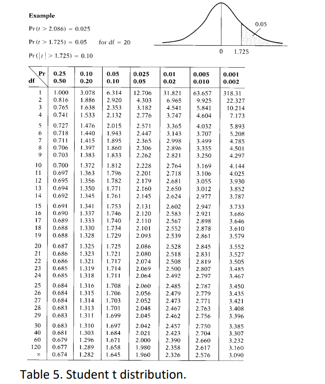 Solved Two Sets Of Samples For Length Are Taken From A 