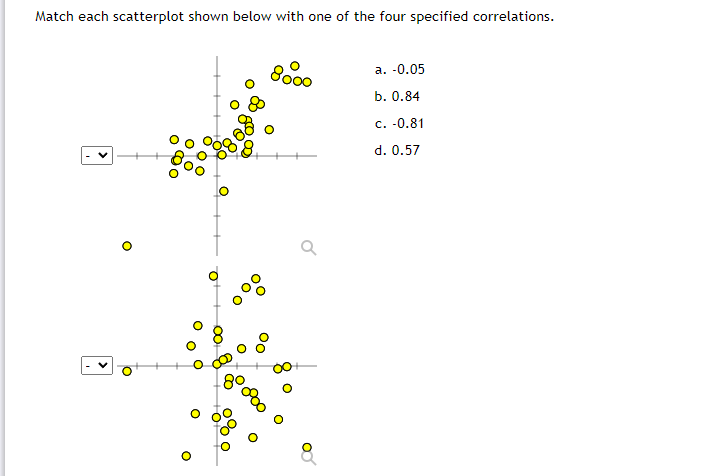 Solved Here are the answers to the graph plots a) | Chegg.com