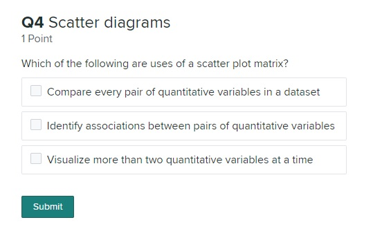 Solved Q4 Scatter diagrams 1 Point Which of the following | Chegg.com