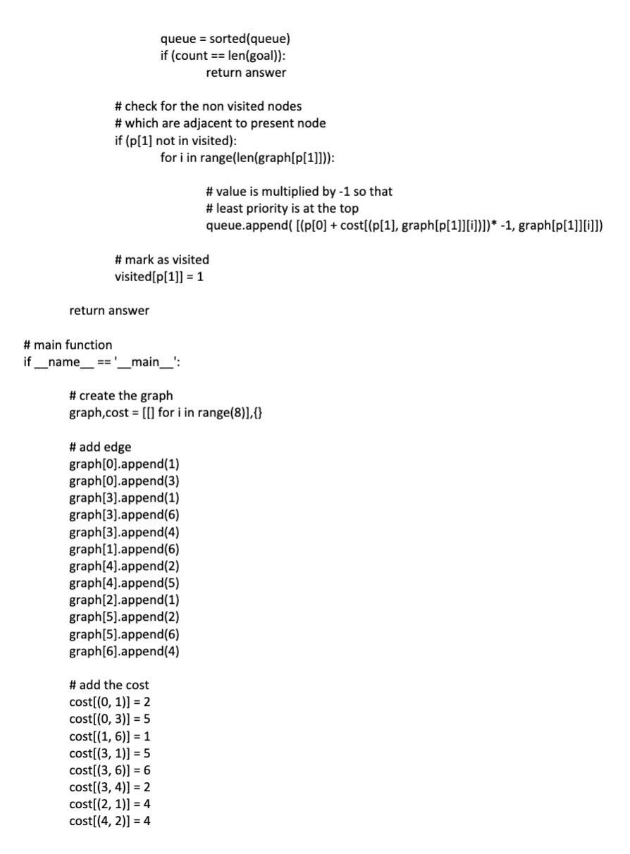 Problem Uniform Cost Search (UCS) Algorithm has a lot | Chegg.com
