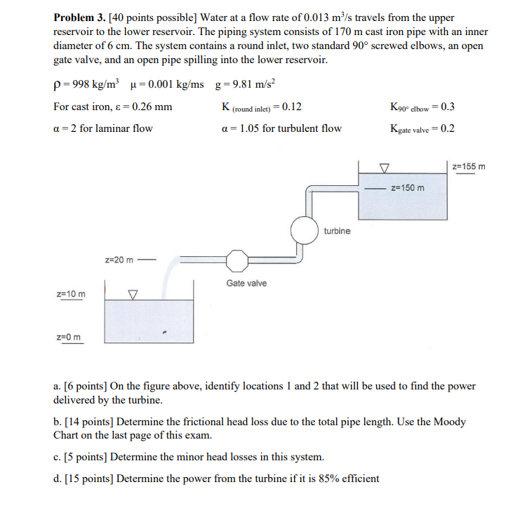 Solved Problem 3. [40 points possible] Water at a flow rate | Chegg.com
