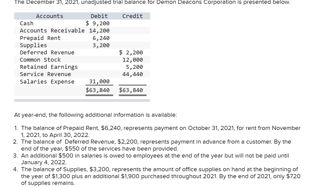 amex gold cash advance fees