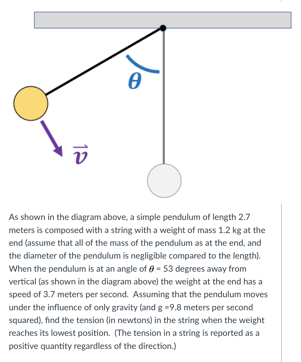 Solved 0 12 As shown in the diagram above, a simple pendulum | Chegg.com