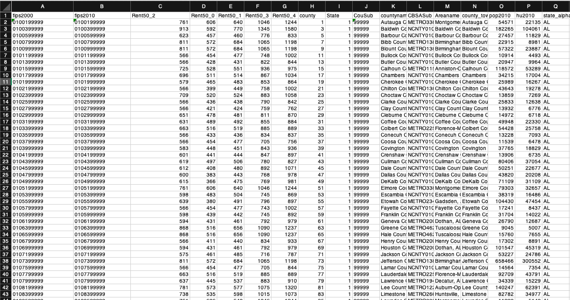 Solved Use the data set provided in FY2014_50_Final file | Chegg.com