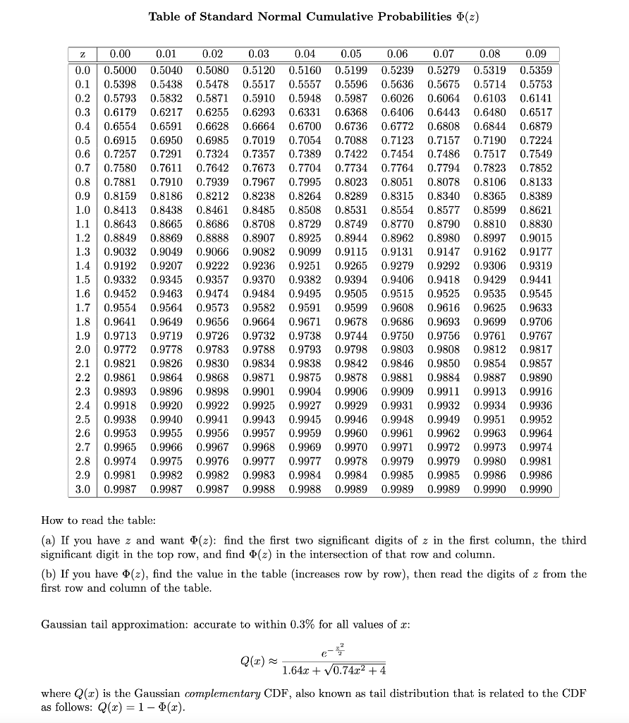 Solved Table of Standard Normal Cumulative Probabilities (z) | Chegg.com