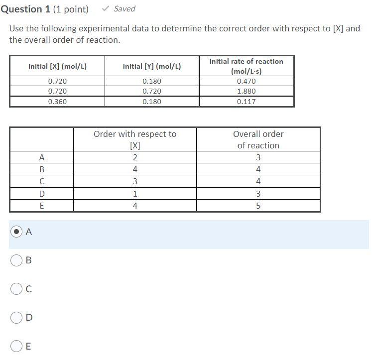 Solved Question 1 (1 Point) Saved Use The Following | Chegg.com