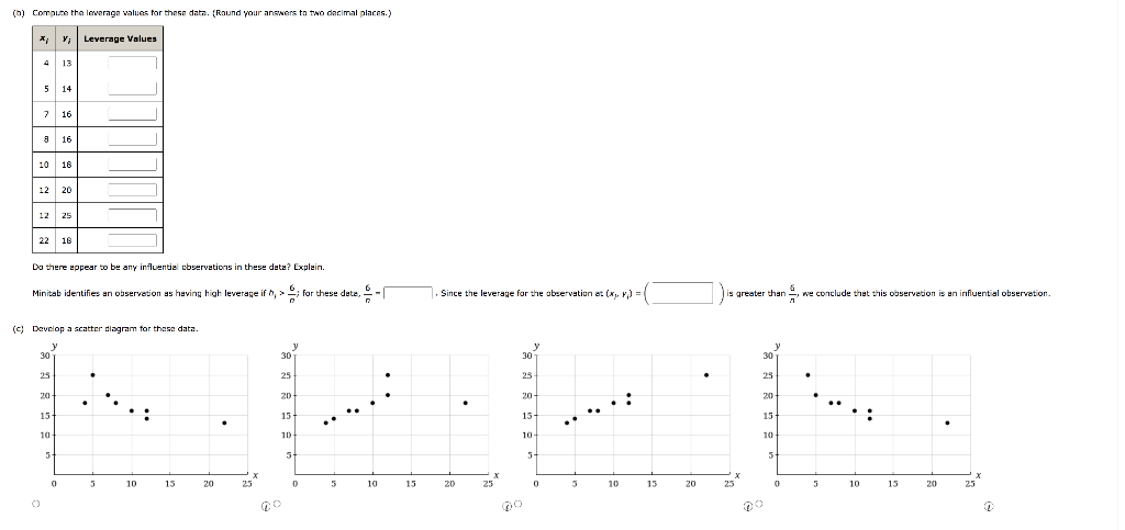 Solved Consider the following data for two variables, x and | Chegg.com