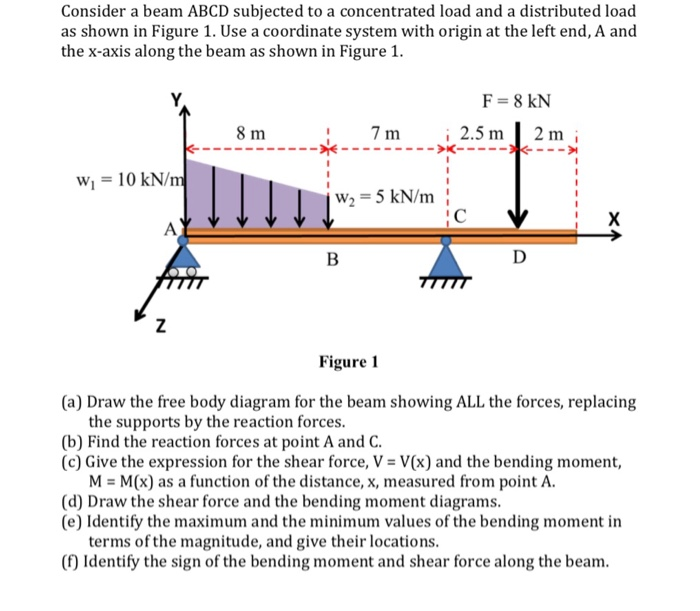 solved-consider-a-beam-abcd-subjected-to-a-concentrated-l