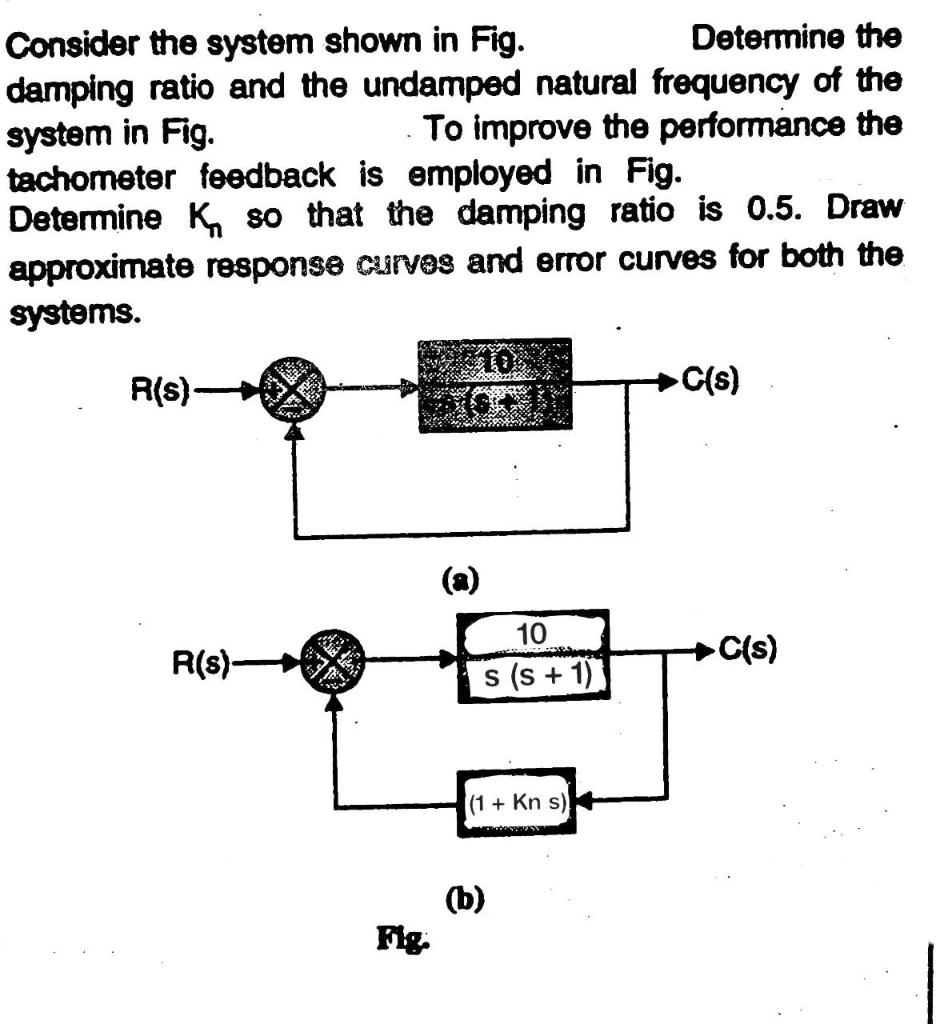 Solved Consider The System Shown In Fig Determine The