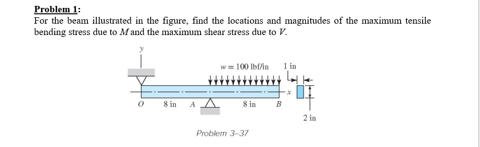 Solved Problem 1: For The Beam Illustrated In The Figure, | Chegg.com