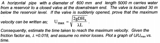 Solved A horizontal pipe with a diameter of 600 mm and | Chegg.com