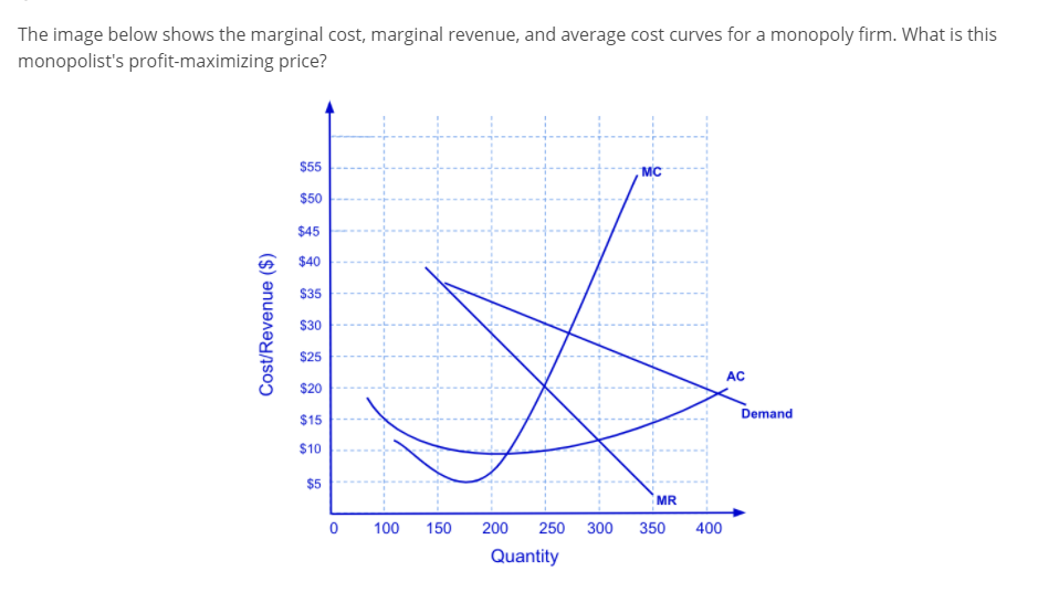 Solved The image below shows the marginal cost, marginal | Chegg.com