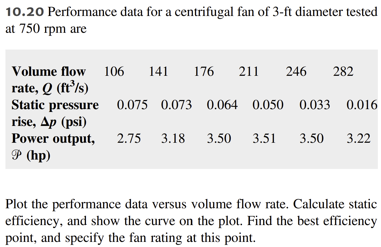10.20 Performance data for a centrifugal fan of 3−ft | Chegg.com