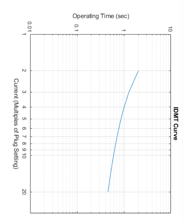 Solved (b) Figure Q2(b) shows relays used in a particular