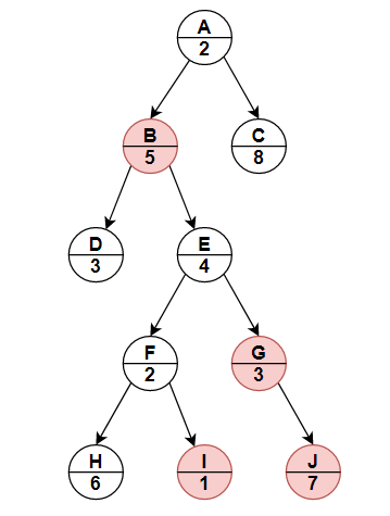 Solved PYTHON3 Captain Pi-rate has hidden his treasures | Chegg.com