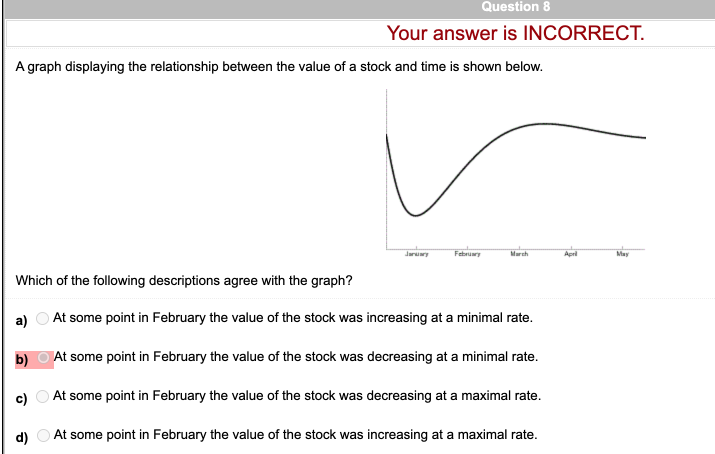 solved-the-graph-of-f-x-is-shown-below-where-is-f-x-chegg