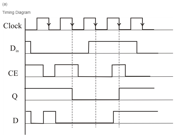 Solved Why is the first falling edge of the clock not taken | Chegg.com