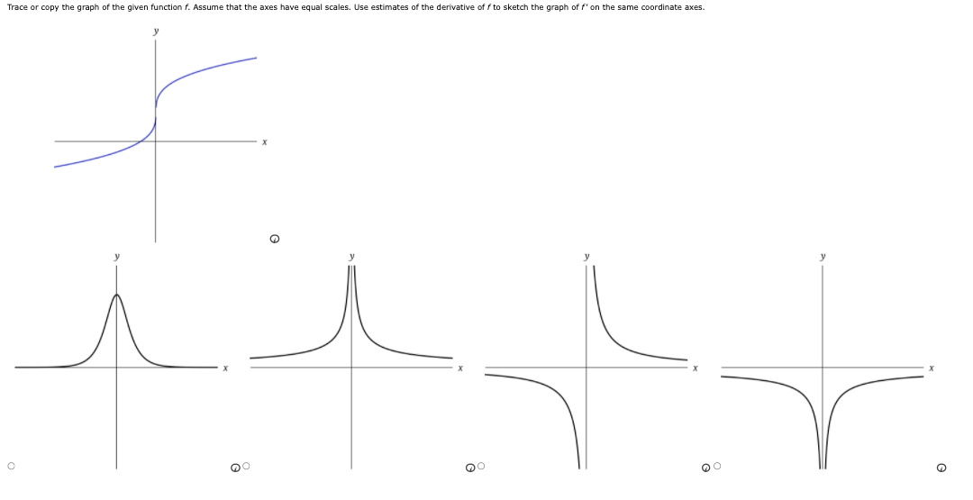 Solved Trace or copy the graph of the given function f. | Chegg.com