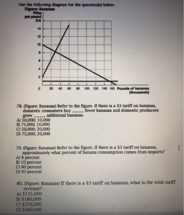 Use the following figure to answer the question(s) | Chegg.com