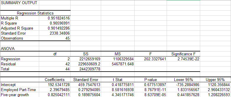 Solved We now investigate the relationship between female | Chegg.com