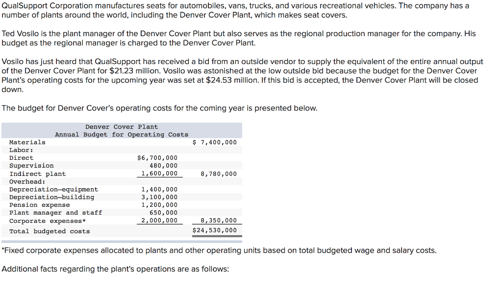 Solved Qualsupport Corporation Manufactures Seats For Chegg Com