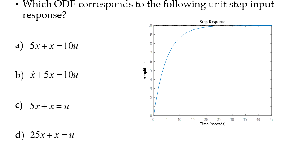 Solved • Which ODE corresponds to the following unit step | Chegg.com