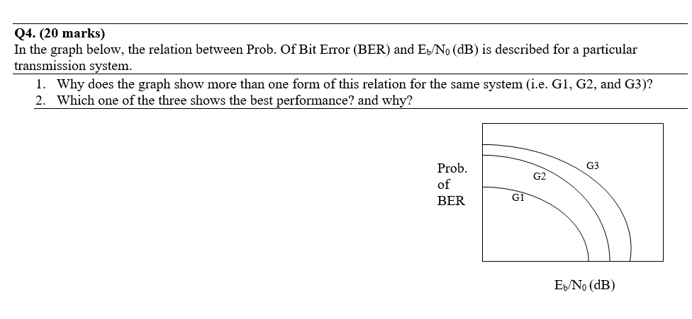 Solved Q4. (20 Marks) In The Graph Below, The Relation | Chegg.com