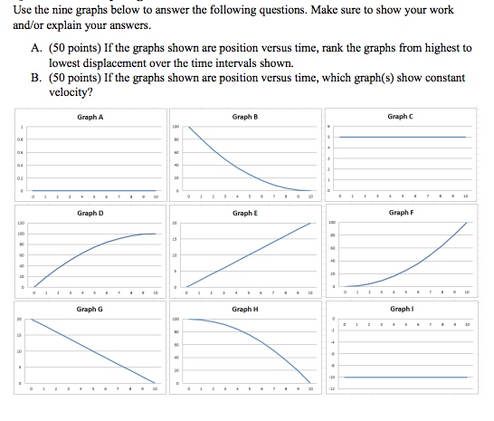 Solved Use the nine graphs below to answer the following | Chegg.com ...