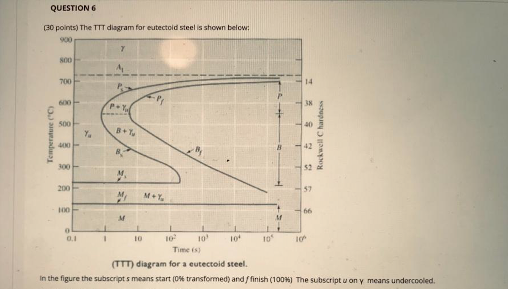 Solved QUESTION 6 (30 Points) The TTT Diagram For Eutectoid | Chegg.com