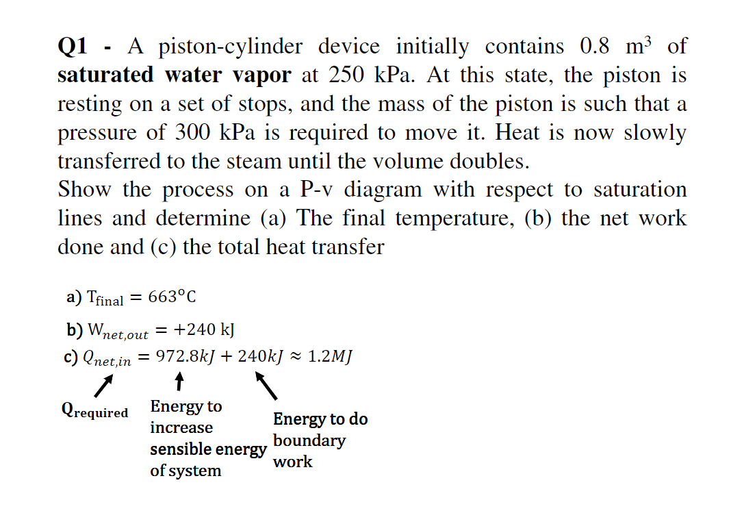 Solved Q1 A pistoncylinder device initially contains 0.8