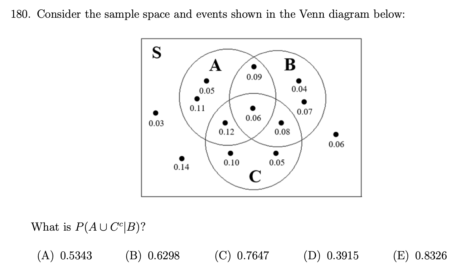 Solved 180. Consider the sample space and events shown in | Chegg.com