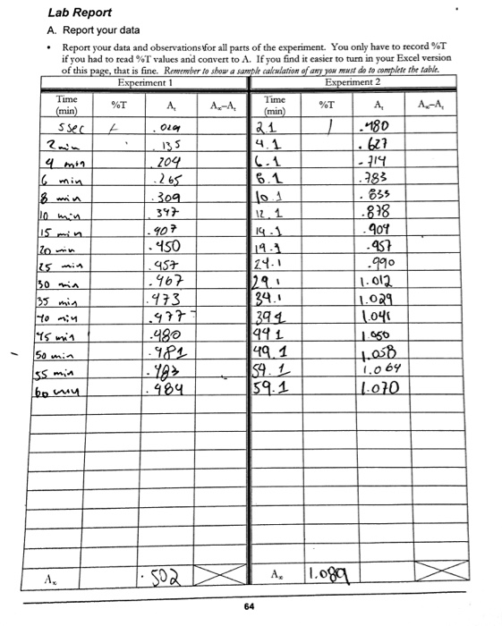 Lab Report A. Report your data Report your data and | Chegg.com
