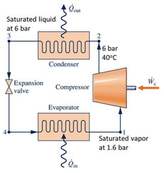 Solved Refrigerant 134a is the working fluid in a | Chegg.com