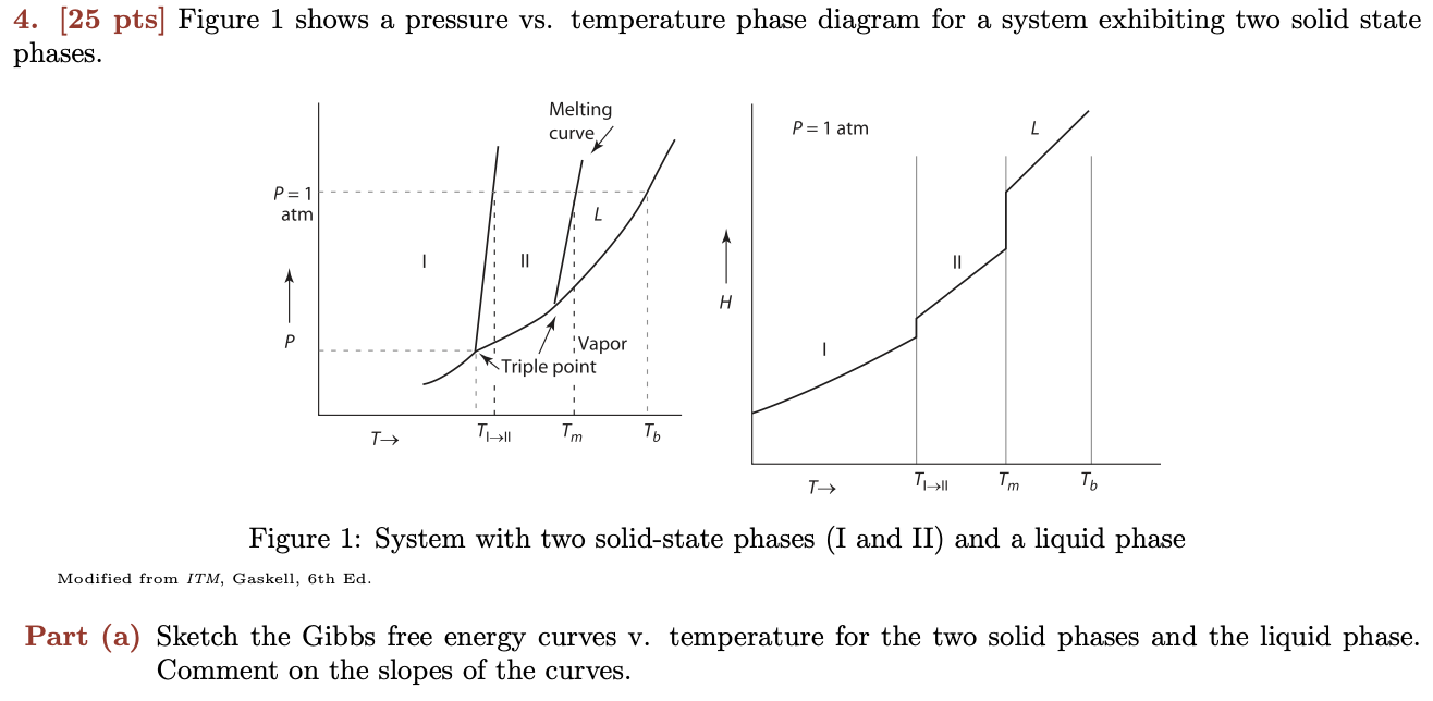 Solved 4. [25 pts) Figure 1 shows a pressure vs. temperature | Chegg.com
