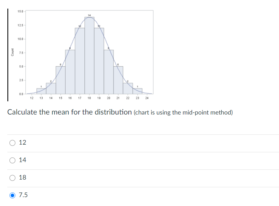 Solved 15.0 12.5 100 Count 7.5 50 25 0.0 12 13 14 15 16 17 | Chegg.com