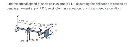 Solved Find the critical speed of shaft as in example 11.1, | Chegg.com