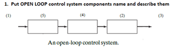 Solved 1. Put OPEN LOOP control system components name and | Chegg.com