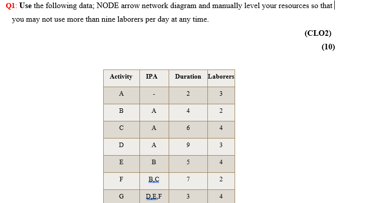 Solved QI: Use the following data; NODE arrow network | Chegg.com