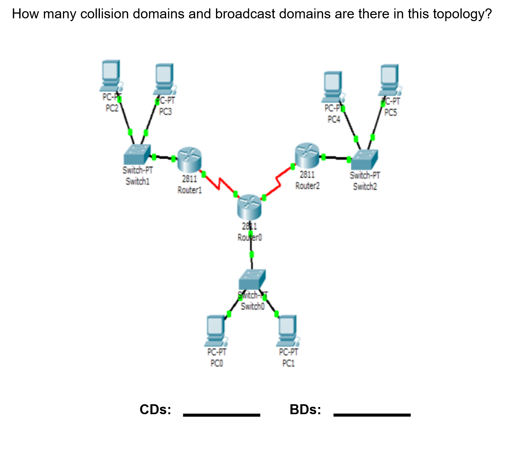 Solved How many collision domains and broadcast domains are | Chegg.com