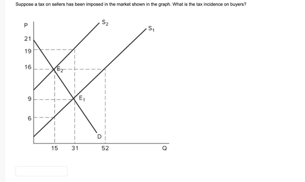 solved-suppose-a-tax-on-sellers-has-been-imposed-in-the-chegg