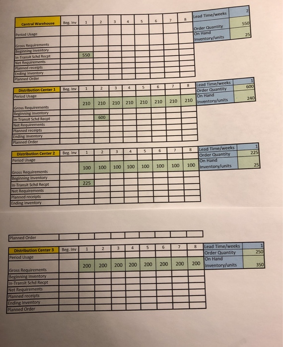 Solved Inw1 8 Lead Time/weeks Period Usage Order Quantity