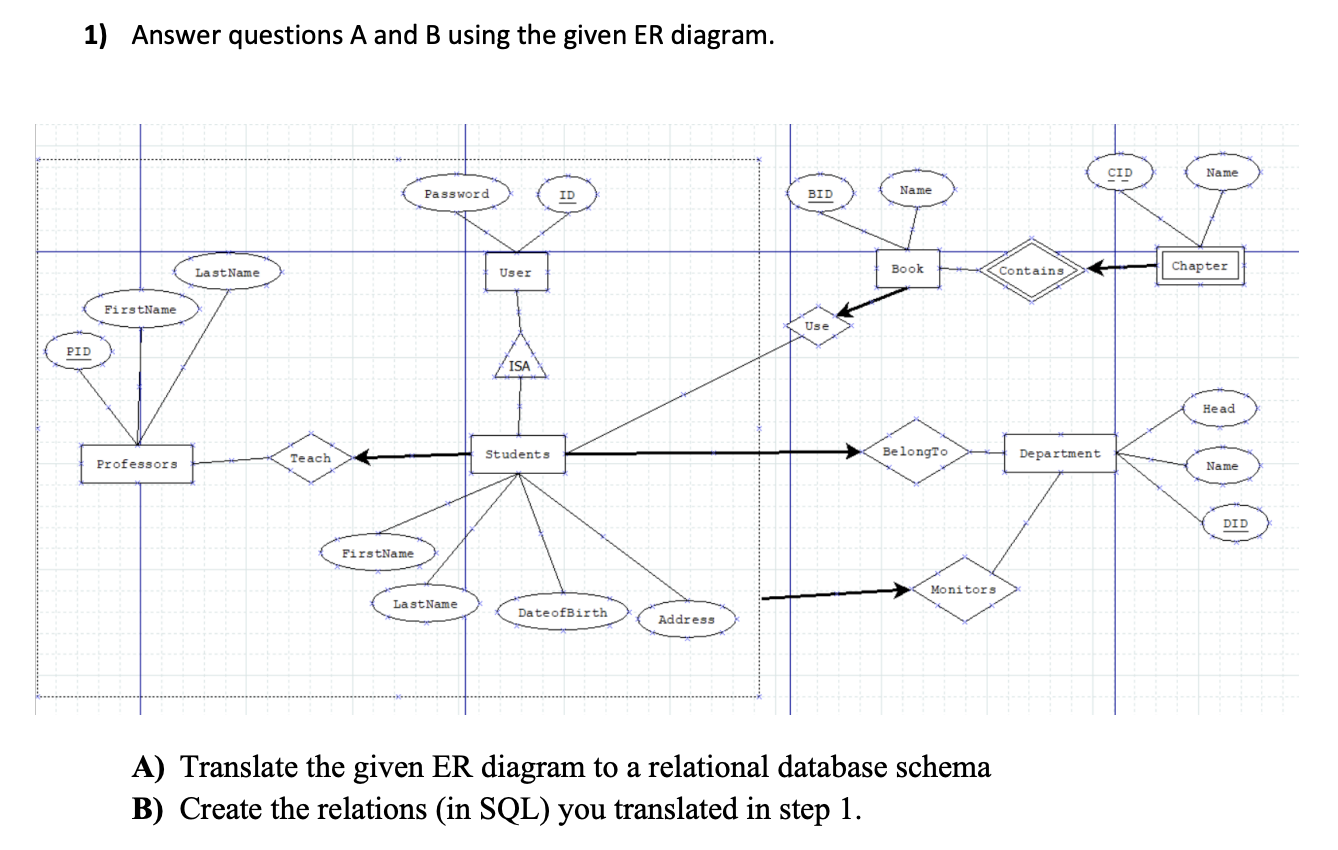 Solved 1) Answer questions A and B using the given ER | Chegg.com